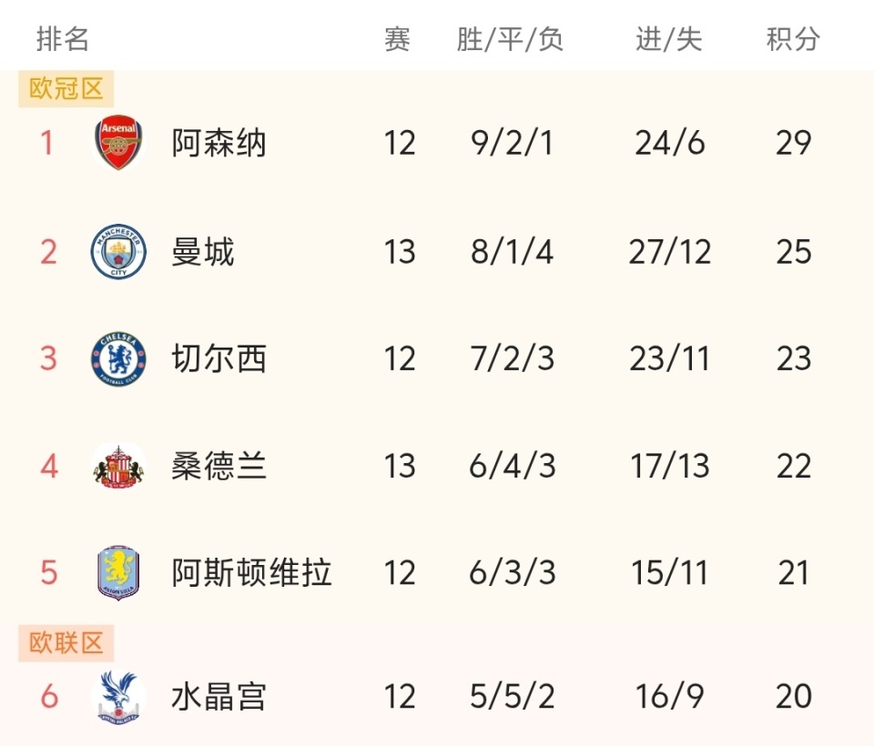 未能与武磊同场竞技，梅伦多夏窗加盟球队，13场贡献1球1助攻