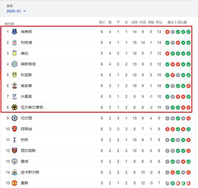 塞鸟：把好状态保持到足协杯决赛；我们需要球迷的支持